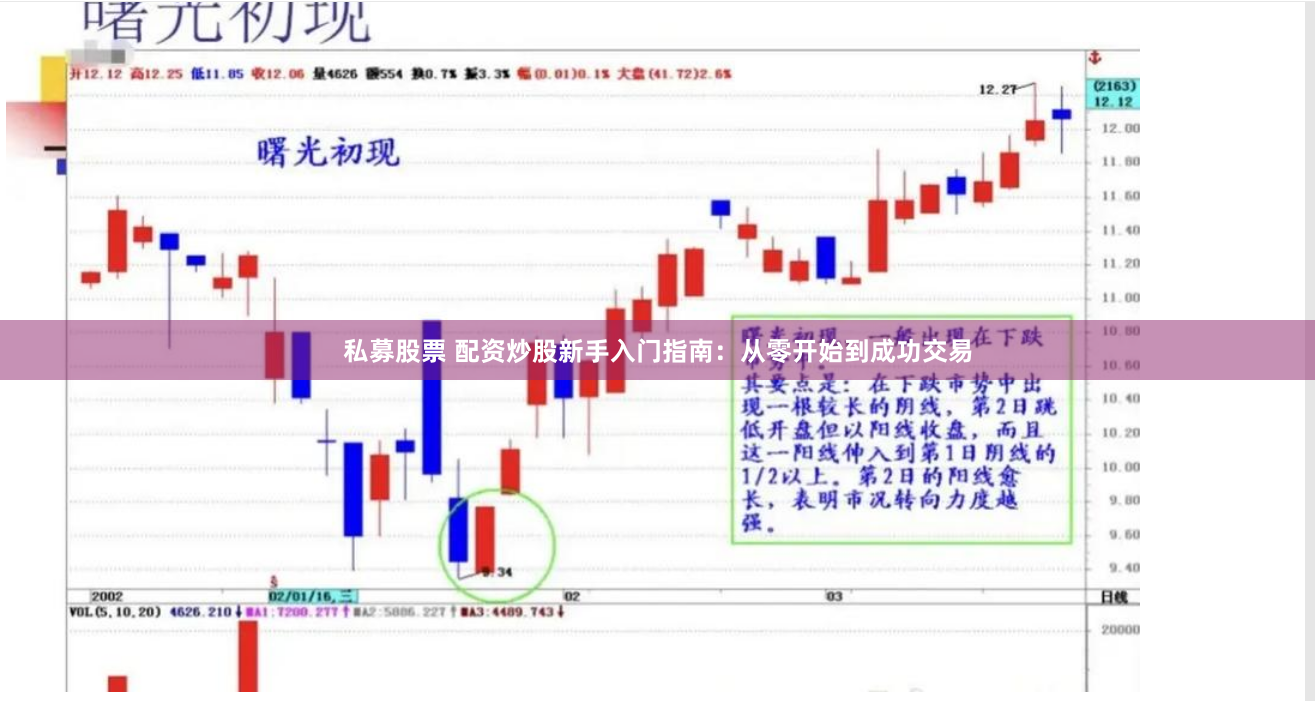 私募股票 配资炒股新手入门指南：从零开始到成功交易