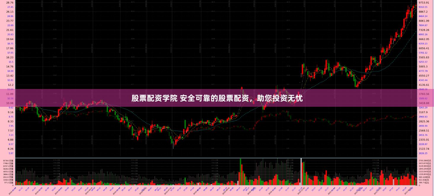 股票配资学院 安全可靠的股票配资，助您投资无忧
