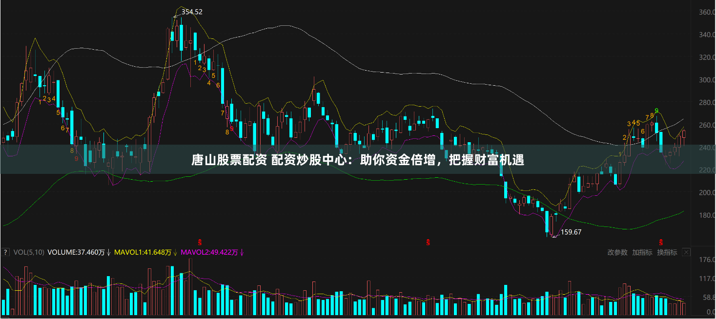 唐山股票配资 配资炒股中心：助你资金倍增，把握财富机遇