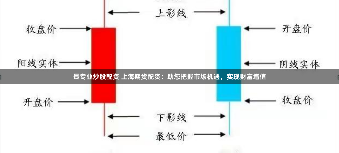 最专业炒股配资 上海期货配资：助您把握市场机遇，实现财富增值