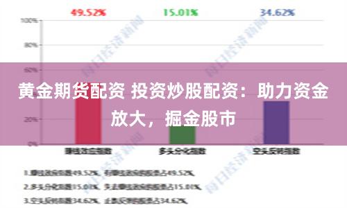 黄金期货配资 投资炒股配资：助力资金放大，掘金股市