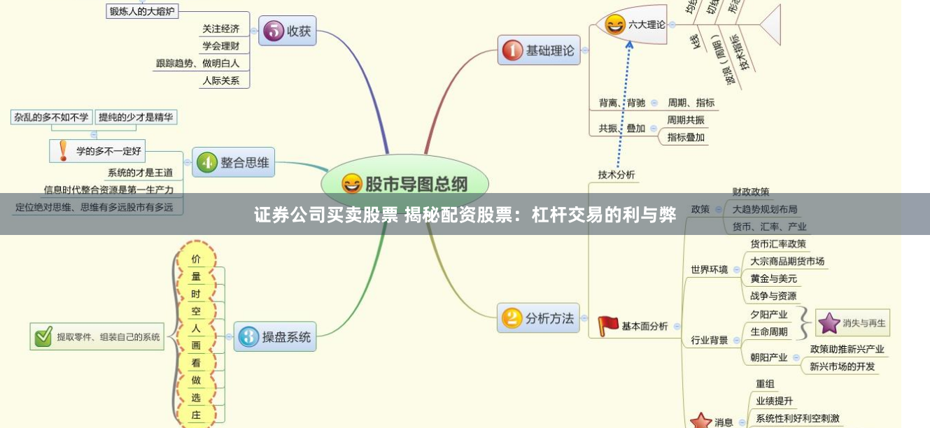 证券公司买卖股票 揭秘配资股票：杠杆交易的利与弊
