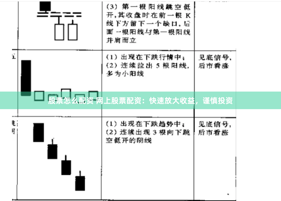 股票怎么配资 网上股票配资：快速放大收益，谨慎投资