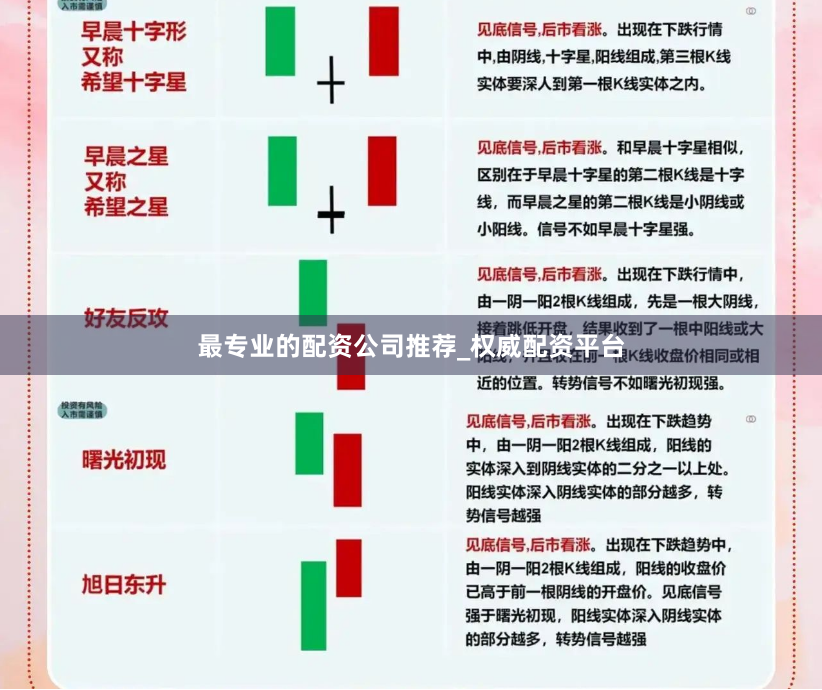 最专业的配资公司推荐_权威配资平台