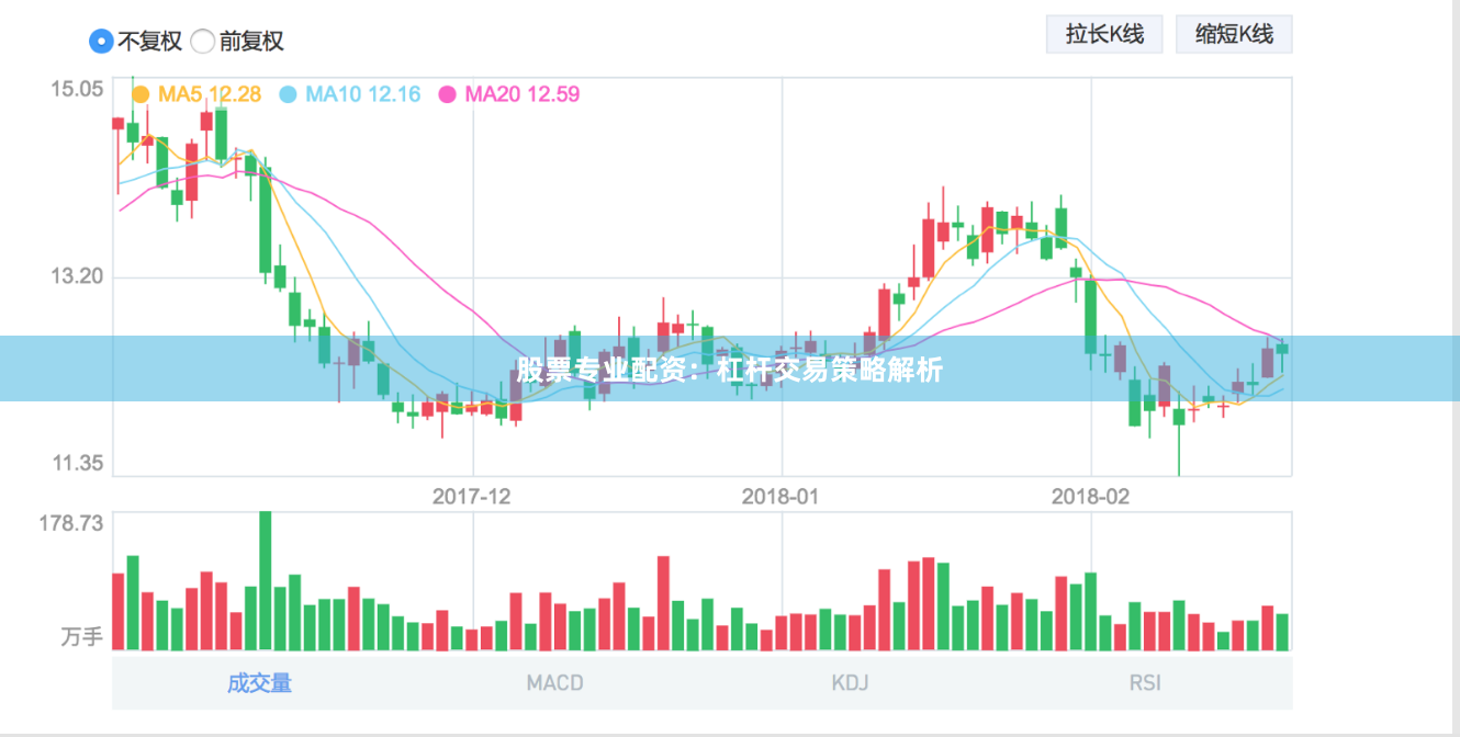 股票专业配资：杠杆交易策略解析