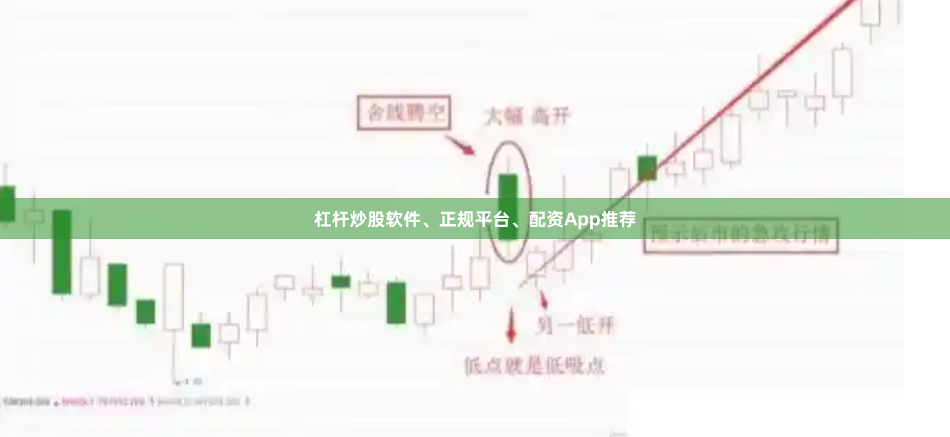 杠杆炒股软件、正规平台、配资App推荐