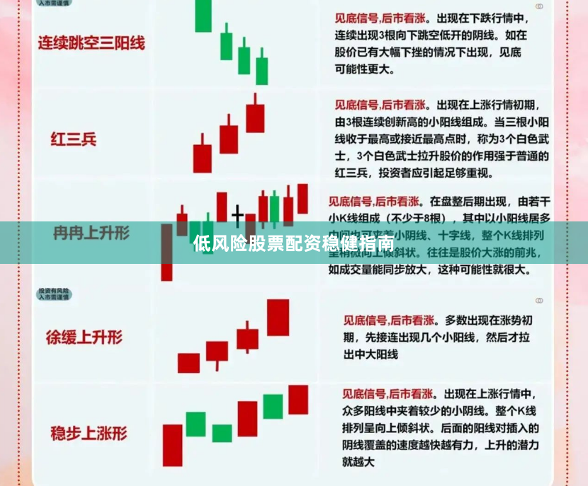 低风险股票配资稳健指南