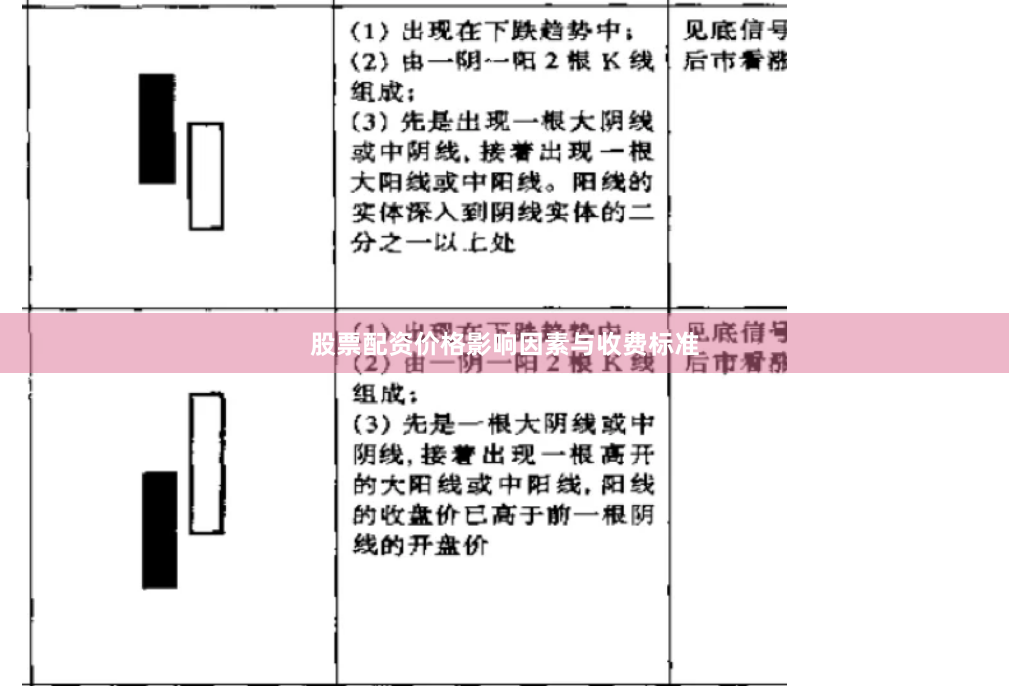 股票配资价格影响因素与收费标准